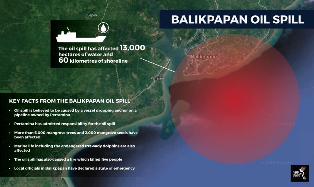 the oil spill in balikpapan