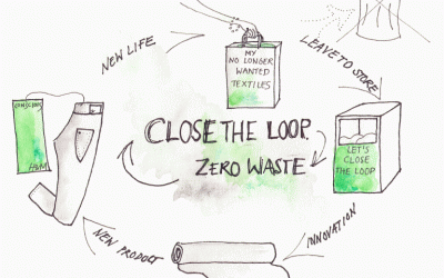 Circular Fashion is The Way to Save the Planet